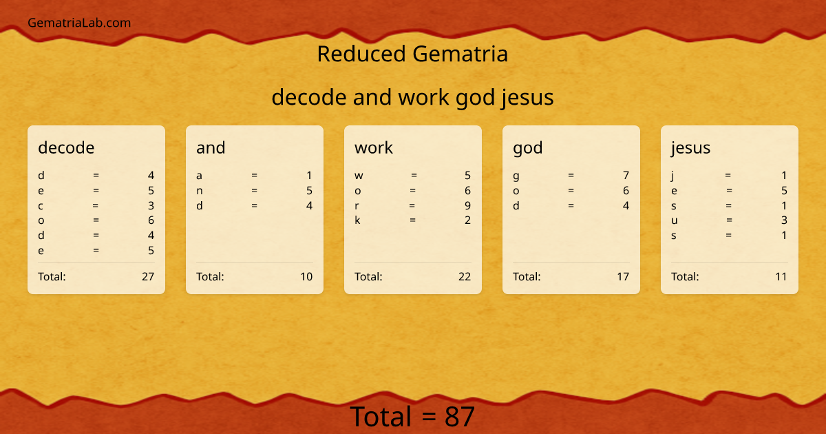 decode and work god jesus in reduced Gematria